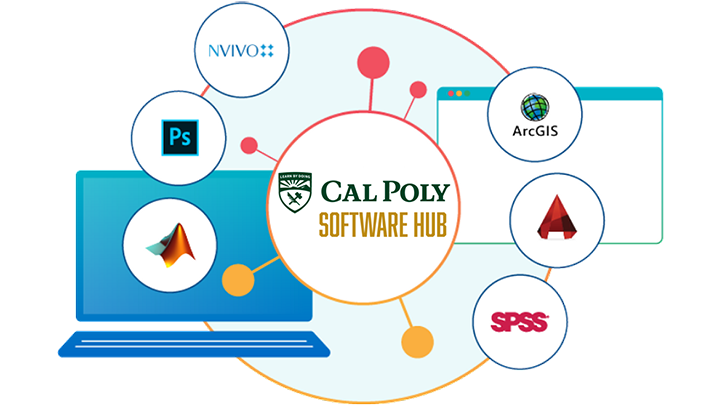 Cal Poly Software Hub with illustrations of software applications