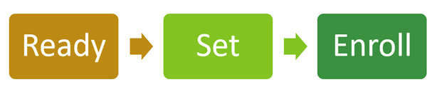 Three rectangle graphics that say Ready, Set, Enroll, with arrows in between each word.. 